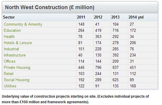 North West Construction